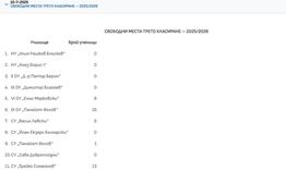 Обявени са свободните места за трето класиране за прием на първокласници в Шумен
