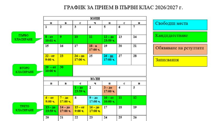 Приемът на първокласници в Шумен започва на 8 юни