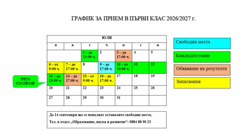 Обявиха резултатите от второто класиране на първокласниците