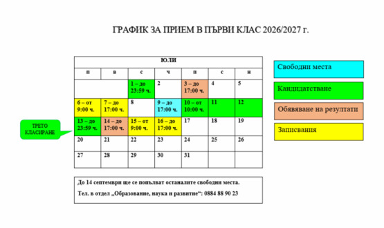 Обявиха резултатите от второто класиране на първокласниците