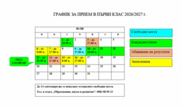 Обявиха резултатите от второто класиране на първокласниците